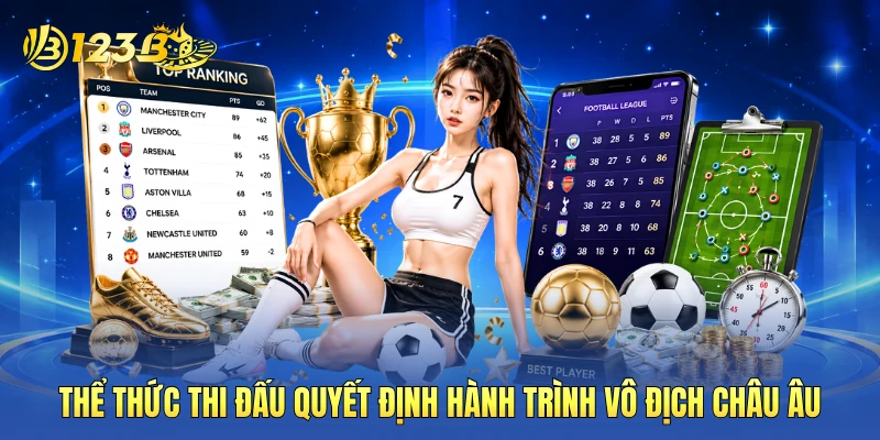 Thể thức thi đấu quyết định hành trình vô địch châu Âu Thể thức thi đấu quyết định hành trình vô địch châu Âu